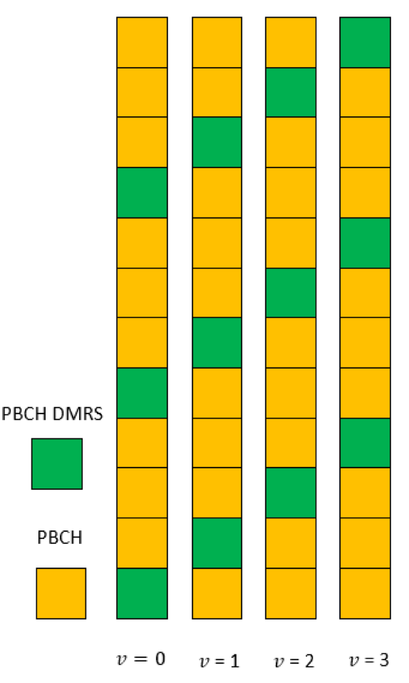 pbch dmrs 频域映射