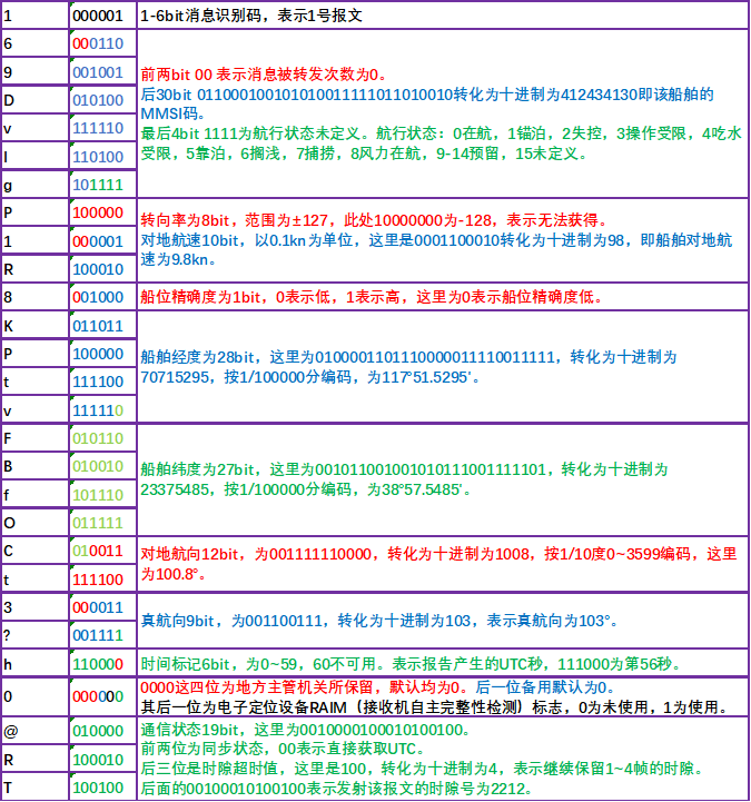 数据区段