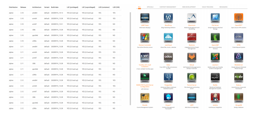 linux containers(左)和turnkey linux(右)提供的一些图片。