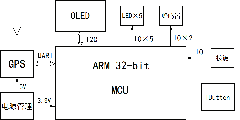 ▲ 图2.1.6 电子胸牌电路系统框图