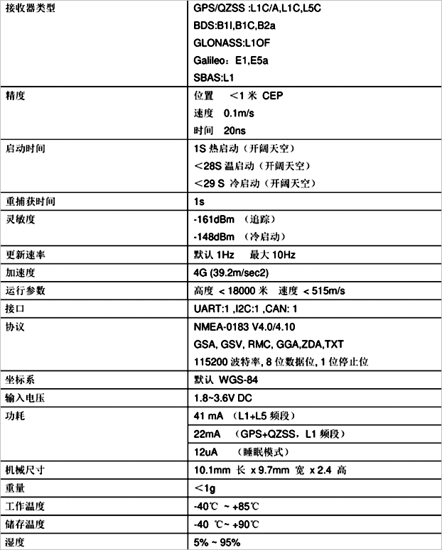 ▲ 图2.1.6 . gps模块的主要特性