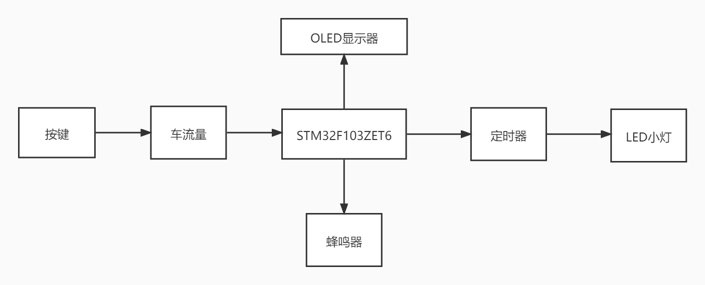 结构图