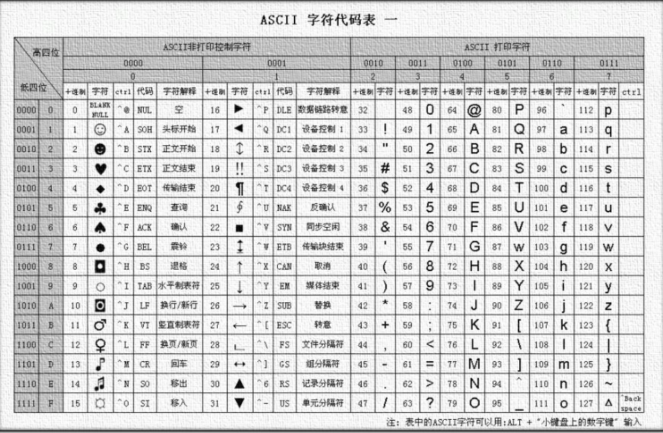 ASCII码