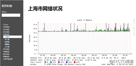 zabbix