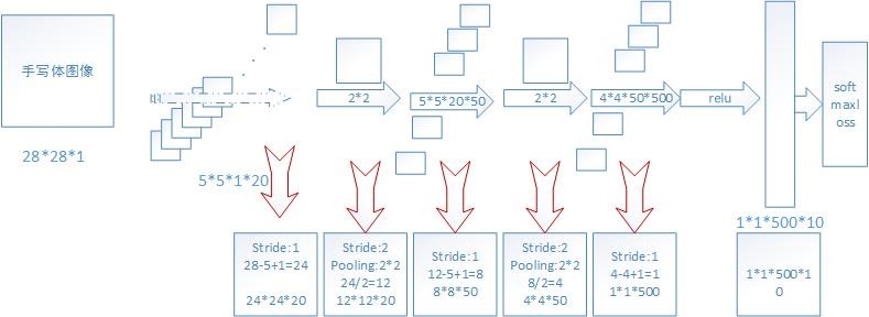 这里写图片描述