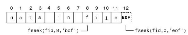 Matlab <wbr> <wbr>对路径的操作及读写文件