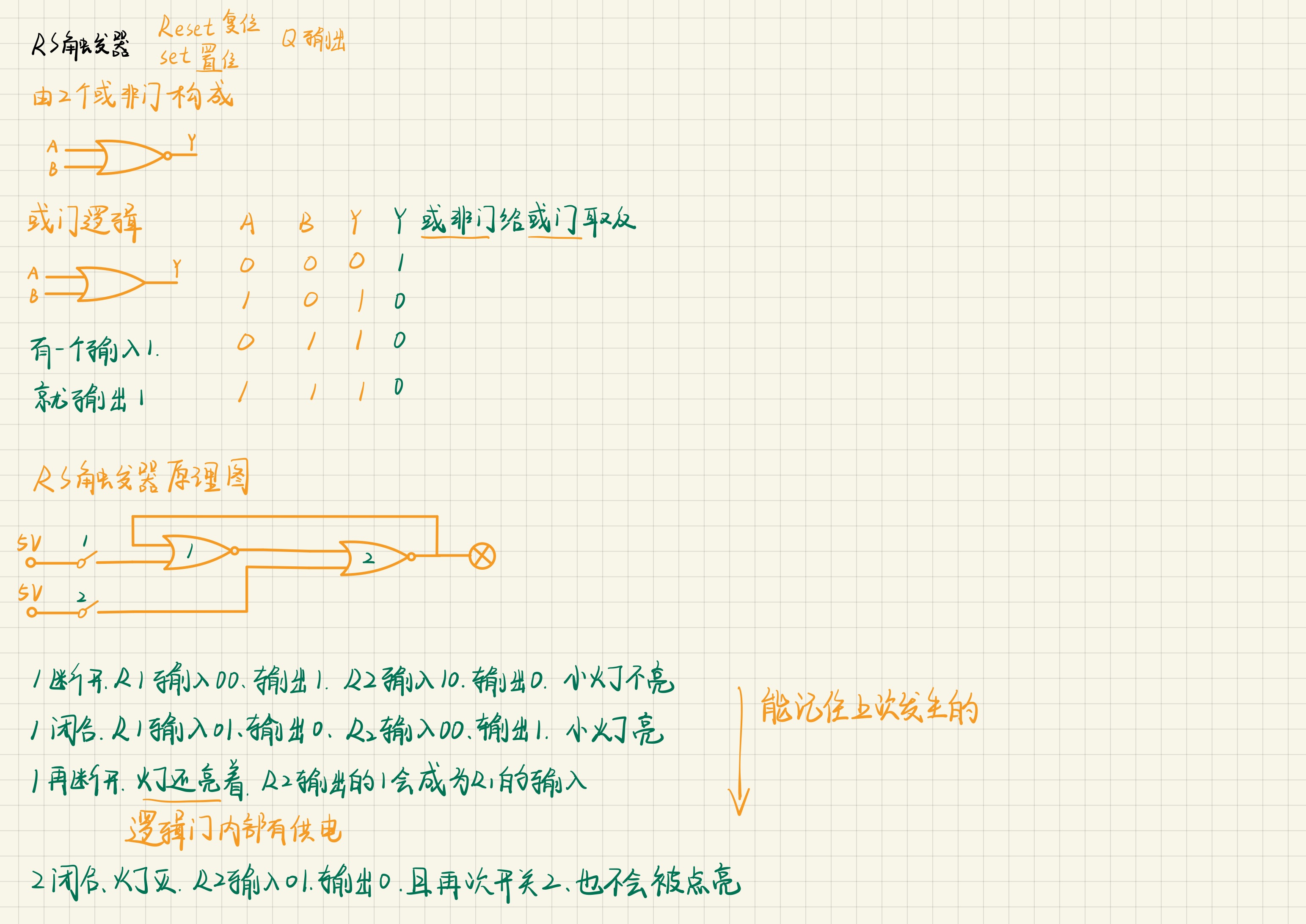 RS触发器