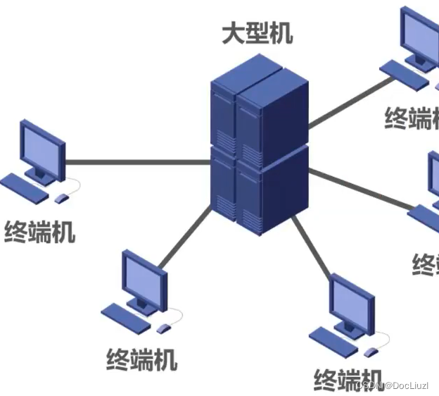 分时系统