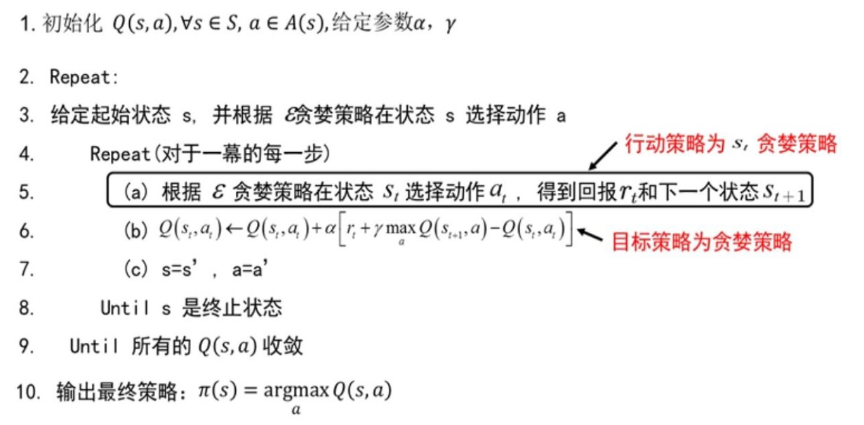 图6.6 Q-learning方法的伪代码