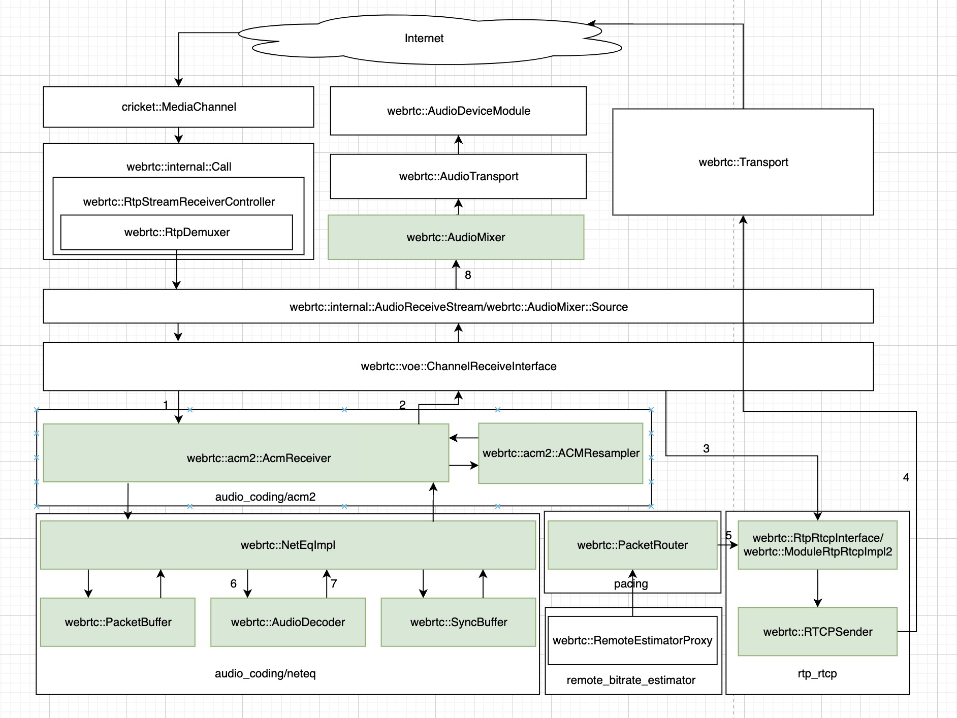 ChannelReceive Pipeline 3