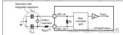 STM32F103C8T6芯片手册