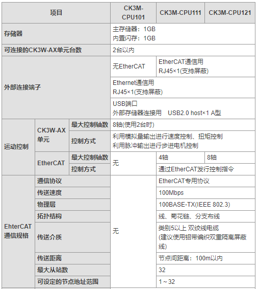 性能参数