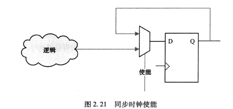 同步时钟使能