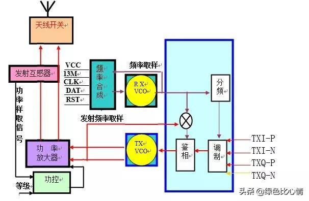 射频电路的原理及应用