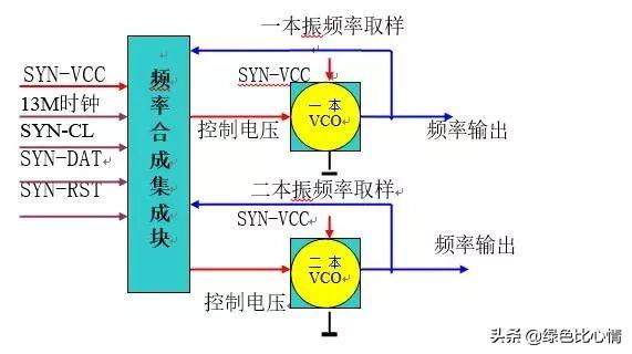 射频电路的原理及应用