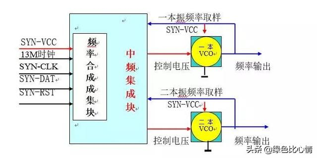 射频电路的原理及应用