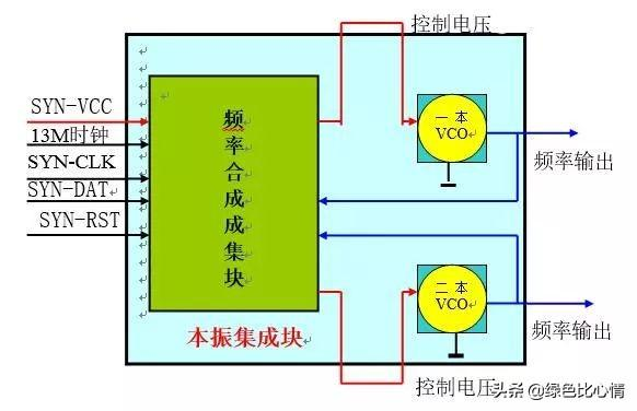 射频电路的原理及应用