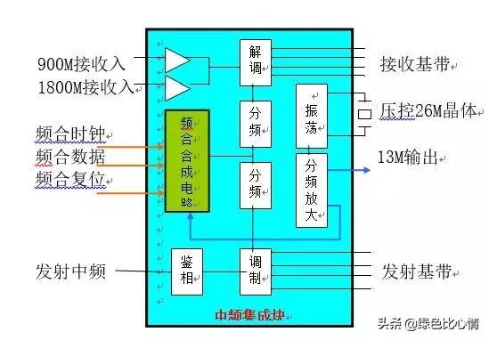 射频电路的原理及应用