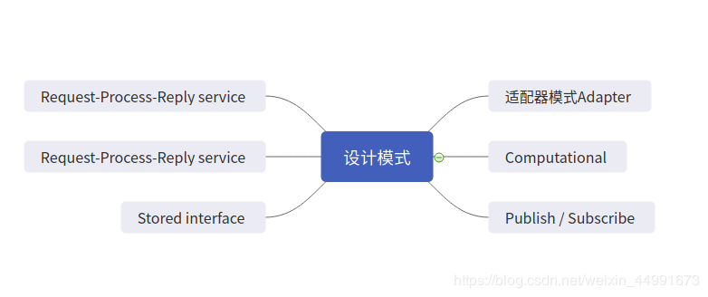 ![在这里插入图片描述](https://img-blog.csdnimg.cn/20200524122943794.png?x-oss-process=image/watermark,type_ZmFuZ3poZW5naGVpdGk,shadow_10,text_aHR0cHM6Ly9ibG9nLmNzZG4ubmV0L3dlaXhpbl80NDk5MTY3Mw==,size_16,color_FFFFFF,t_70]