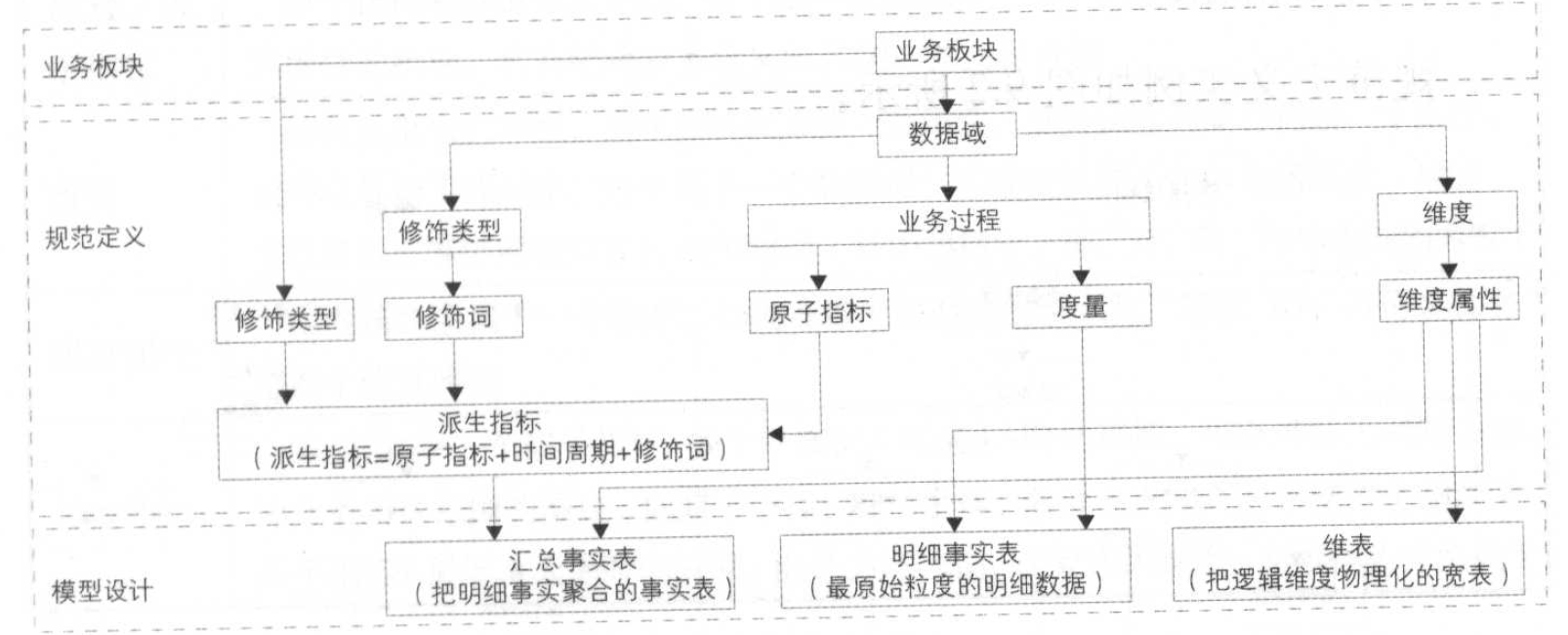 阿里巴巴大数据系统体系架构图