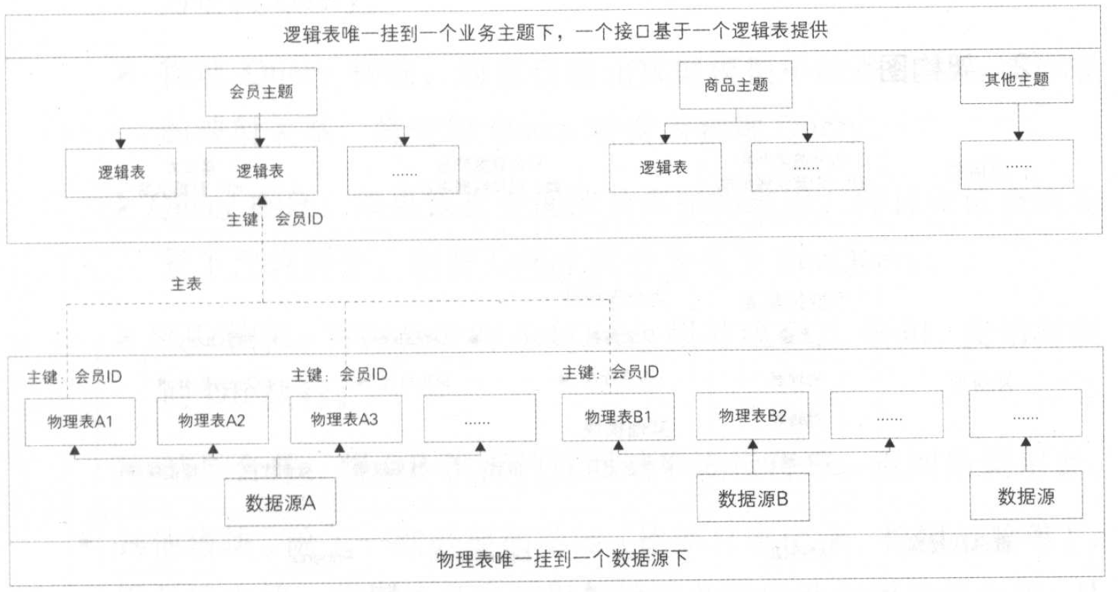 SmartDQ 的元数据模型架构示意图