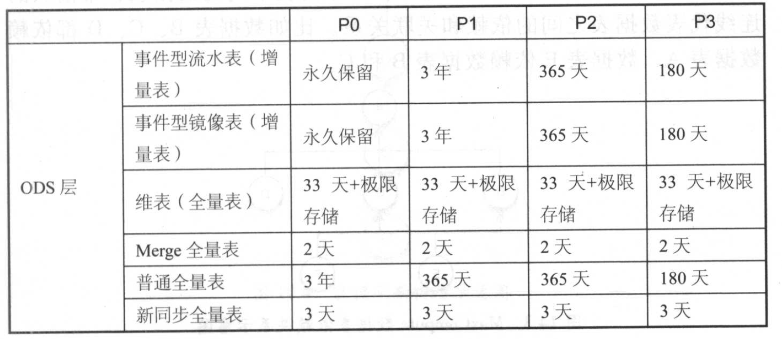 生命周期管理矩阵