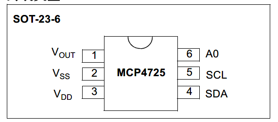 图2.MCP4725封装类型