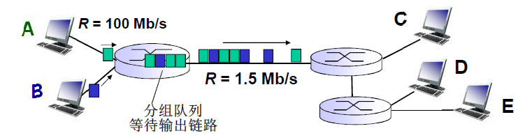 转载自中科大郑老师