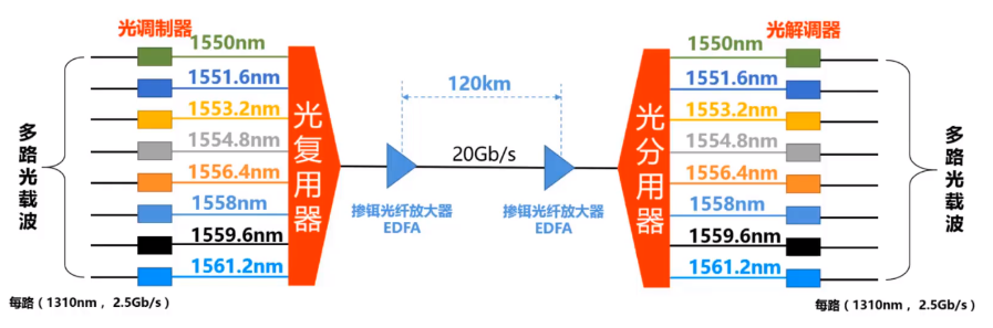 [外链图片转存失败,源站可能有防盗链机制,建议将图片保存下来直接上传(img-85drBUIk-1619260133263)(C:UsersGLAppDataRoamingTyporatypora-user-imagesimage-20210104114947498.png)]