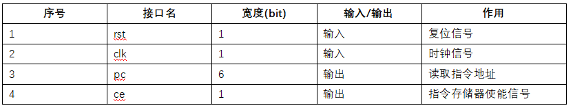 PC模块接口描述