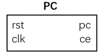 PC模块