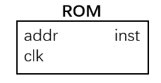 ROM模块