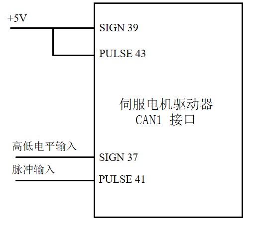 单片机与驱动器接线