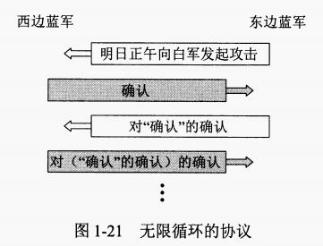 著名协议举例1