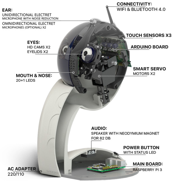 利用树莓派和 Arduino开发机器人利用树莓派和 Arduino开发机器人