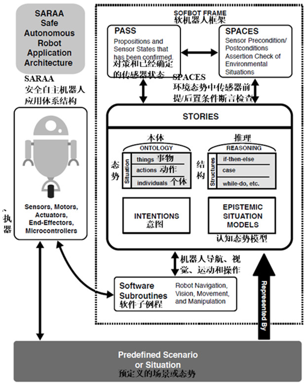 解析：机器人系统架构有哪些特殊技巧？