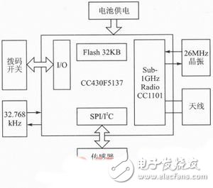 低功耗射频无线数据采集节点电路