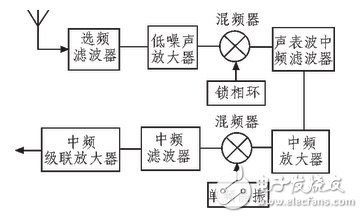 跳频电台射频前端电路设计攻略——电路图天天读（132）