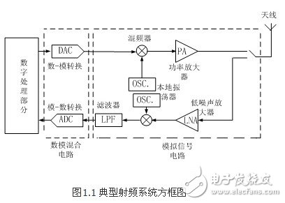 射频低噪声放大电路原理剖析 —电路图天天读（134）