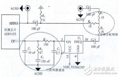 测试环路滤波器及射频电路详解