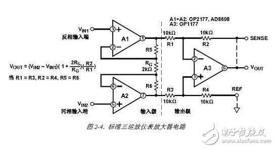 仪表放大器和运算放大器优缺点对比