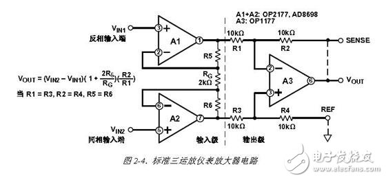 仪表放大器和运算放大器优缺点对比