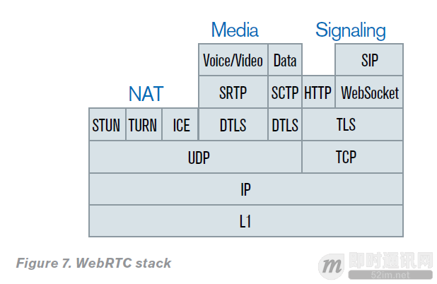 WebRTC实时音视频技术基础：基本架构和协议栈_4.png