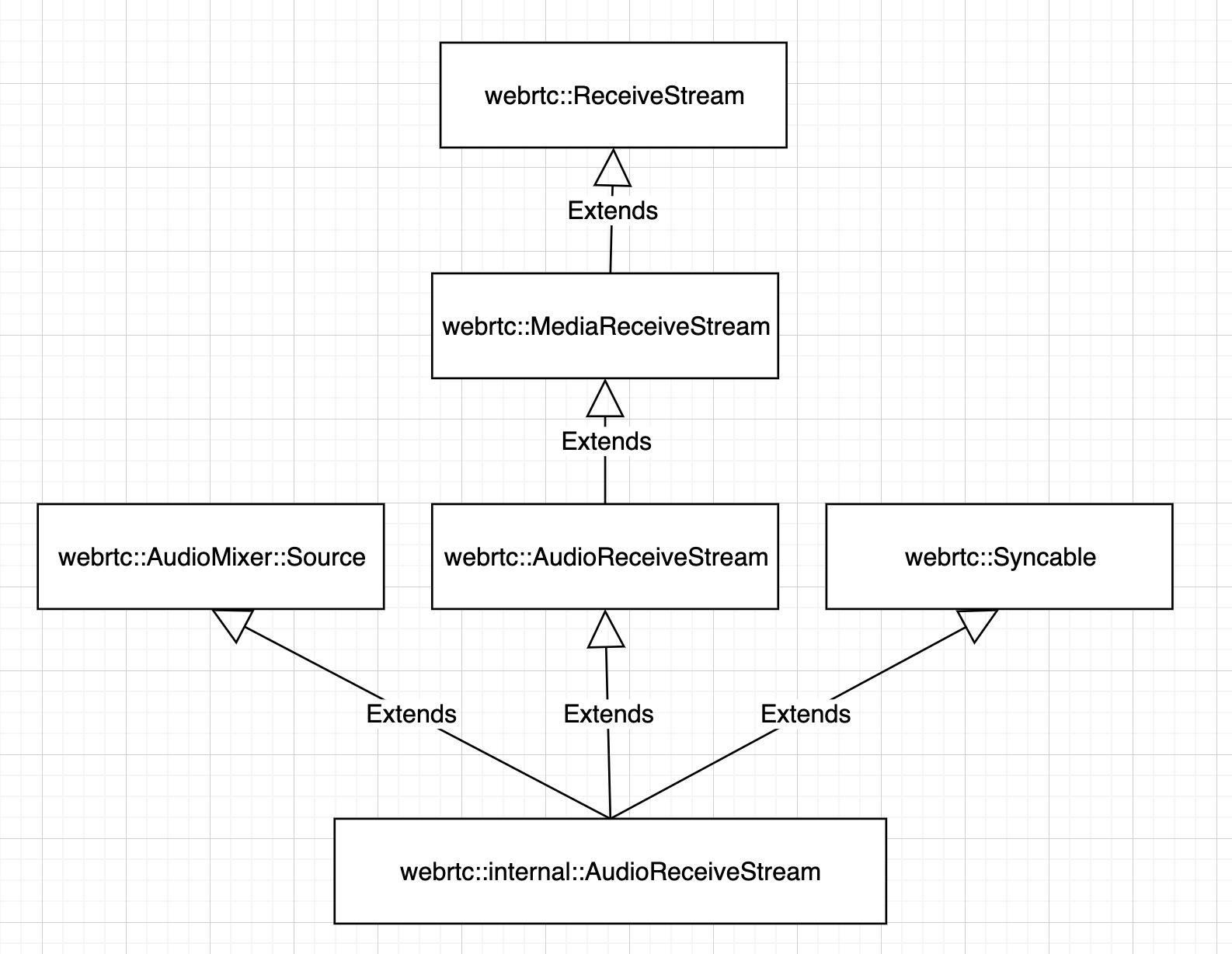 webrtc::AudioReceiveStream