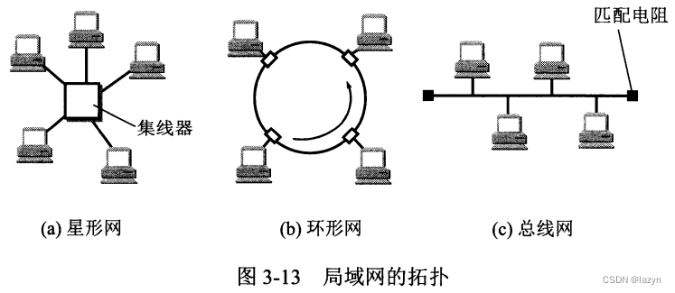 局域网的拓扑