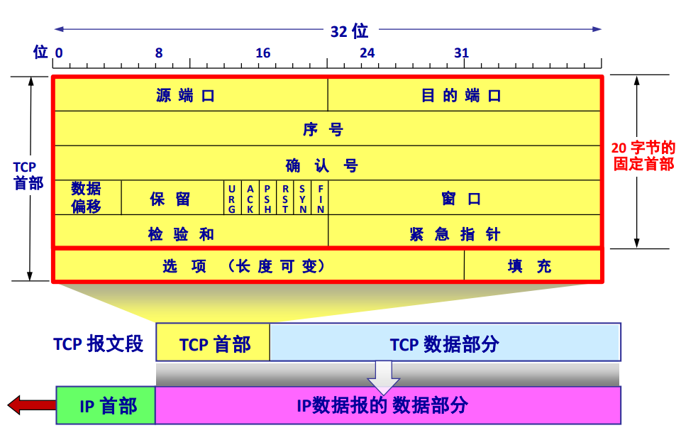 tmp263