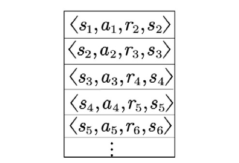 图6.8 经验回放