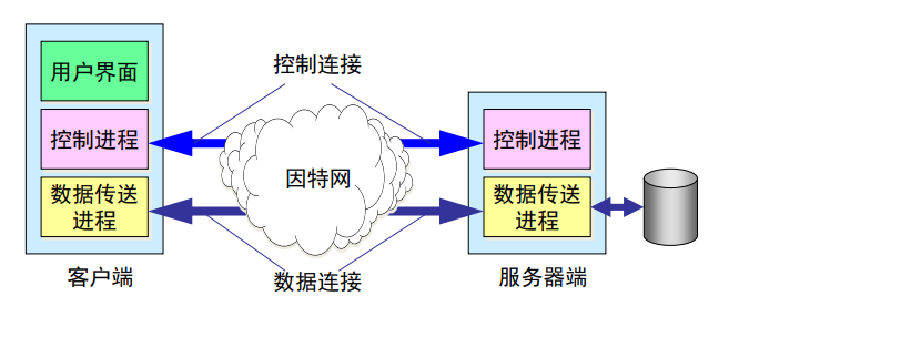 tmp5220