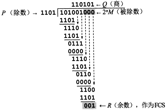 模二除法