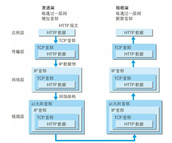 [外链图片转存失败,源站可能有防盗链机制,建议将图片保存下来直接上传(img-3kbOqyPy-1646803092775)(C:Users崔常菲AppDataRoamingTyporatypora-user-imagesimage-20211026102814354.png)]